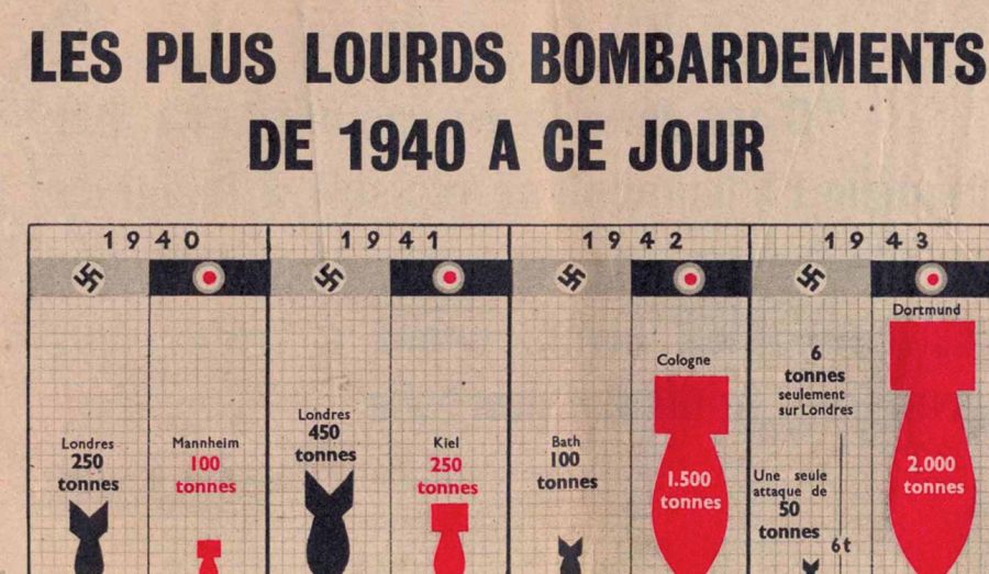 1944-01-10 Preparing the landing | Transport Plan